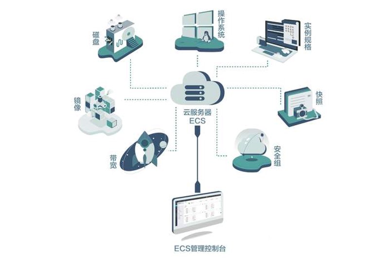 软件开发外包：您的企业如何选择最优合作伙伴